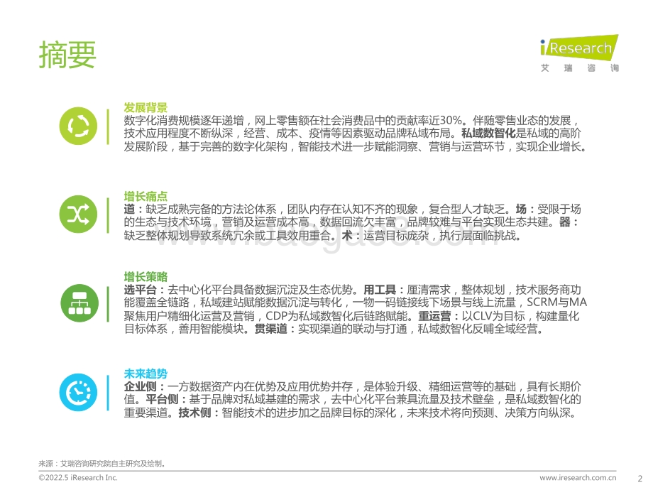 艾瑞股份-中国零售私域数智化增长白皮书_38页_1mb.pdf_第2页