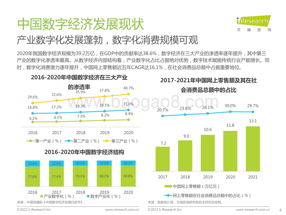 艾瑞股份-中国零售私域数智化增长白皮书_38页_1mb.pdf_第4页