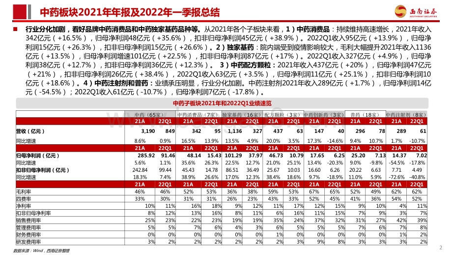 中药板块2021年报及22Q1季报总结：板块走向分化一季度疫情扰动较大_22页_2mb.pdf_第3页