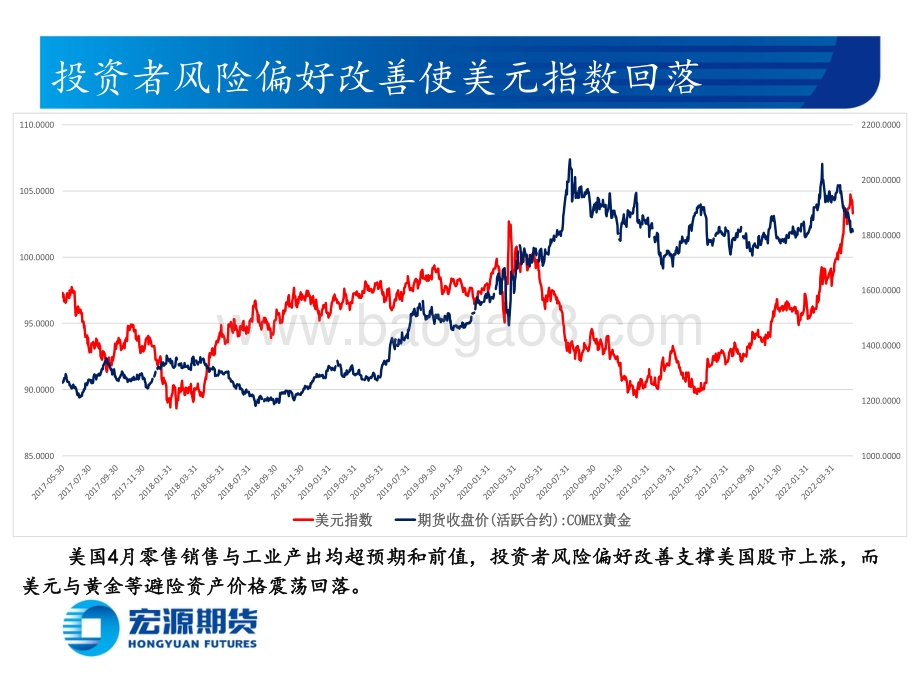 宏源期货-贵金属周报（黄金与白银）_美经济强劲改善市场风险偏好_鲍威尔曰加息至通胀显著下降_23页_5mb.pdf_第4页