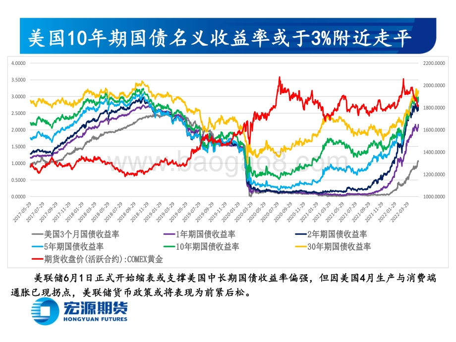 宏源期货-贵金属周报（黄金与白银）_美经济强劲改善市场风险偏好_鲍威尔曰加息至通胀显著下降_23页_5mb.pdf_第5页