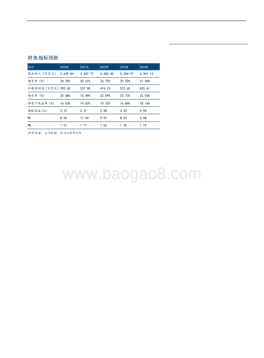 深度报告-东兴证券-金牌厨柜-603180.SH-立足定制拓展品类空间广阔_成长路径清晰_23页_1mb.pdf_第2页