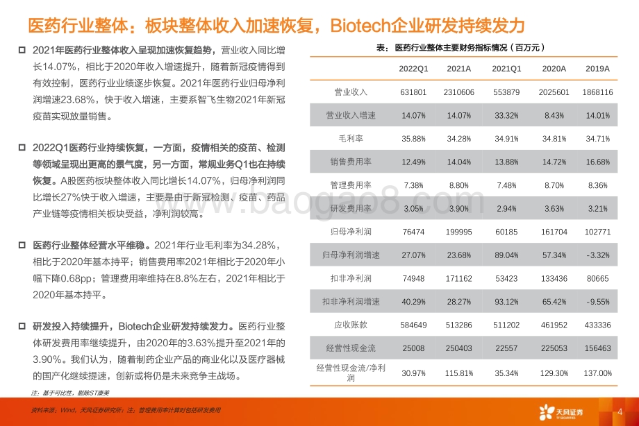 医药生物2021年报及2022一季报上市公司总结_66页_5mb.pdf_第4页