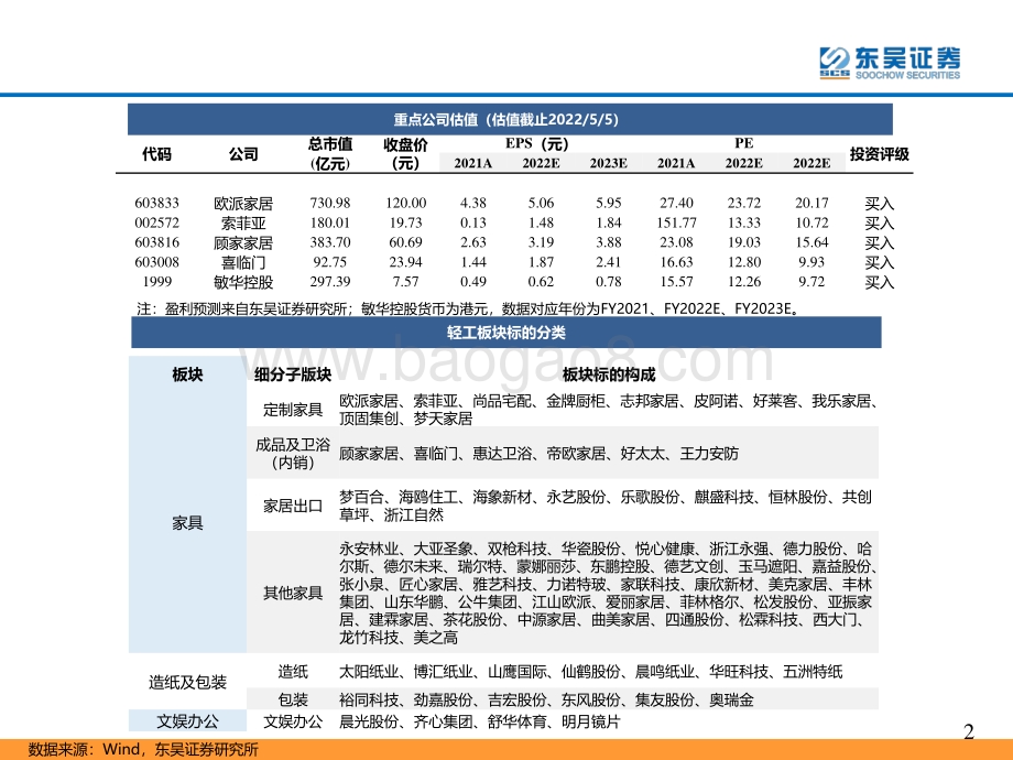 轻工制造行业2021年_2022Q1业绩综述_40页_1mb.pdf_第3页