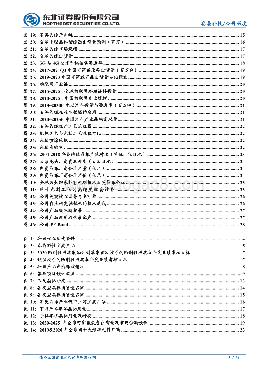 深度报告-东北证券-泰晶科技-603738.SH-内资晶振领导者_受益于国产替代浪潮_31页_3mb.pdf_第3页