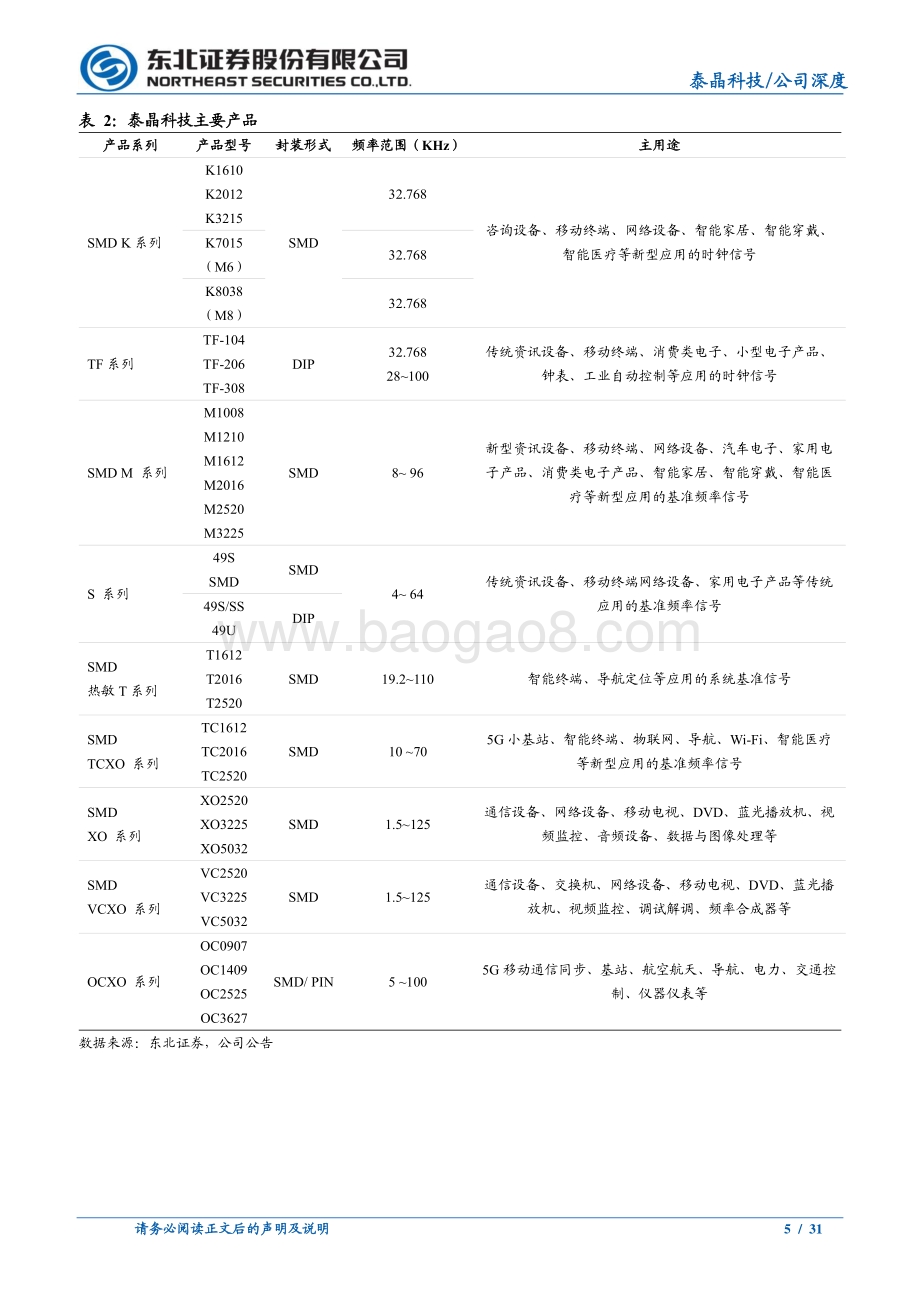 深度报告-东北证券-泰晶科技-603738.SH-内资晶振领导者_受益于国产替代浪潮_31页_3mb.pdf_第5页