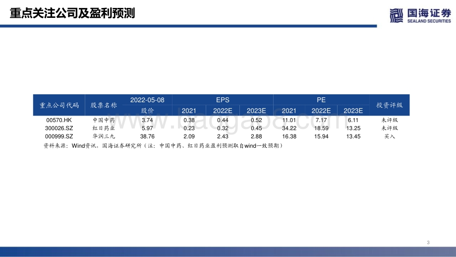 中药行业深度报告：中药配方颗粒国标实施市场扩容可期_55页_3mb.pdf_第3页