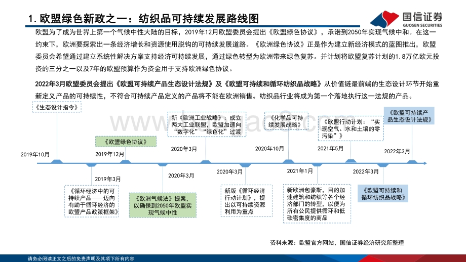 新材料深度报告：双碳视角看欧盟绿色新政行业篇_时尚体系迎接新材料变革之产业应用篇_55页_1mb.pdf_第5页