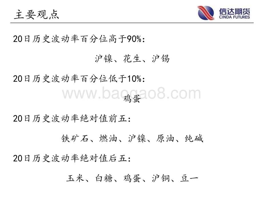 信达期货-商品期货指数波动率跟踪_57页.pdf_第2页
