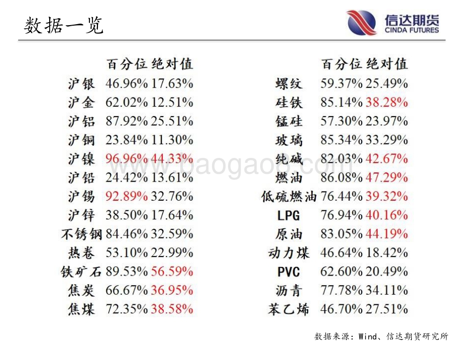 信达期货-商品期货指数波动率跟踪_57页.pdf_第3页