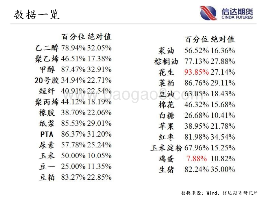 信达期货-商品期货指数波动率跟踪_57页.pdf_第4页