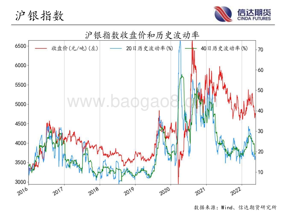 信达期货-商品期货指数波动率跟踪_57页.pdf_第5页