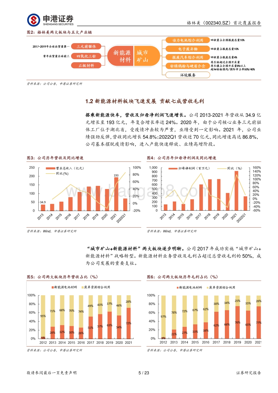 深度报告-申港证券-格林美-002340.SZ-前驱体驱动业绩向前_电池回收期待绽放_23页_2mb.pdf_第5页