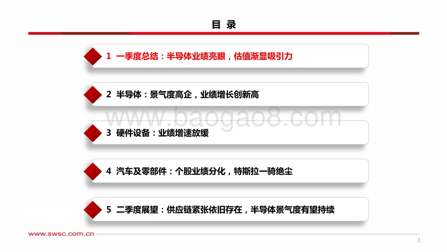 西南证券-美股硬科技板块一季报总结_半导体景气度高企_优质企业估值渐显吸引力_33页_2mb.pdf_第3页