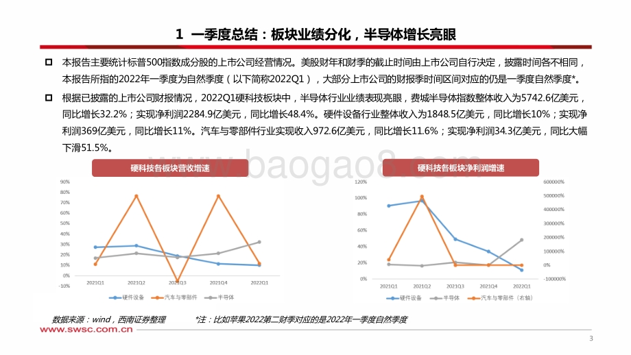 西南证券-美股硬科技板块一季报总结_半导体景气度高企_优质企业估值渐显吸引力_33页_2mb.pdf_第4页