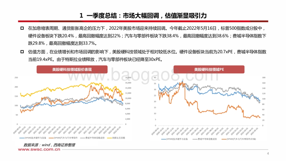 西南证券-美股硬科技板块一季报总结_半导体景气度高企_优质企业估值渐显吸引力_33页_2mb.pdf_第5页