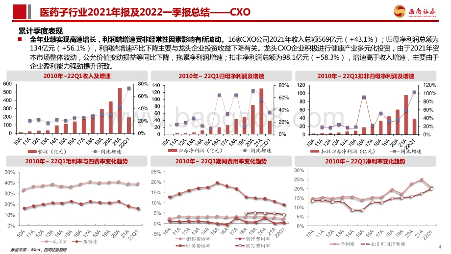 医药：CXO板块2021年报及2022Q1季报总结：行业高景气度持续业绩进入高速兑现期_39页_4mb.pdf_第5页