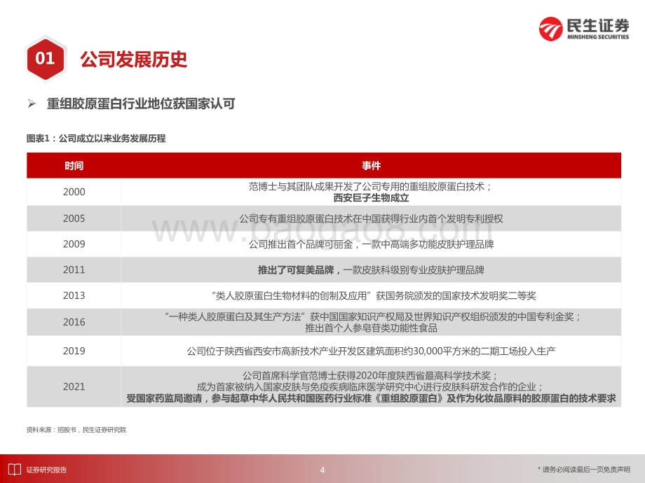 民生商社“庖丁解牛”拆析招股书（五）：巨子生物_41页_2mb.pdf_第5页