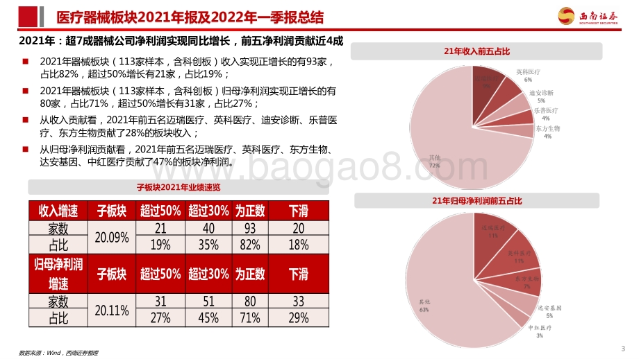 医疗器械板块2021年报及2022年一季报总结：2022Q1因抗原检测放量提速控费背景下关注医保免疫和两低赛道_27页_3mb.pdf_第4页