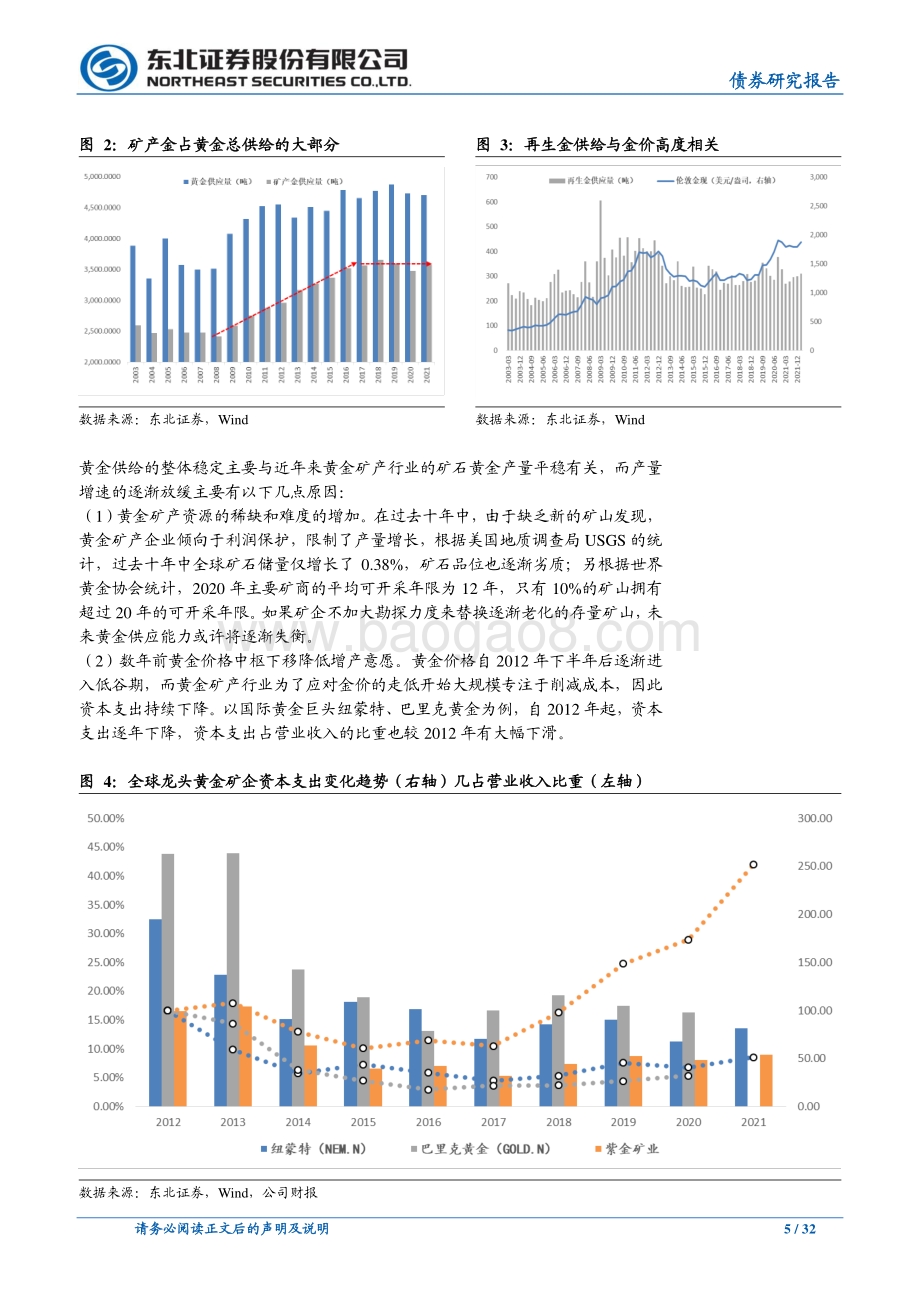 东北证券-黄金交易复盘及未来展望_东北总量_交易思维看黄金_32页_2mb.pdf_第5页
