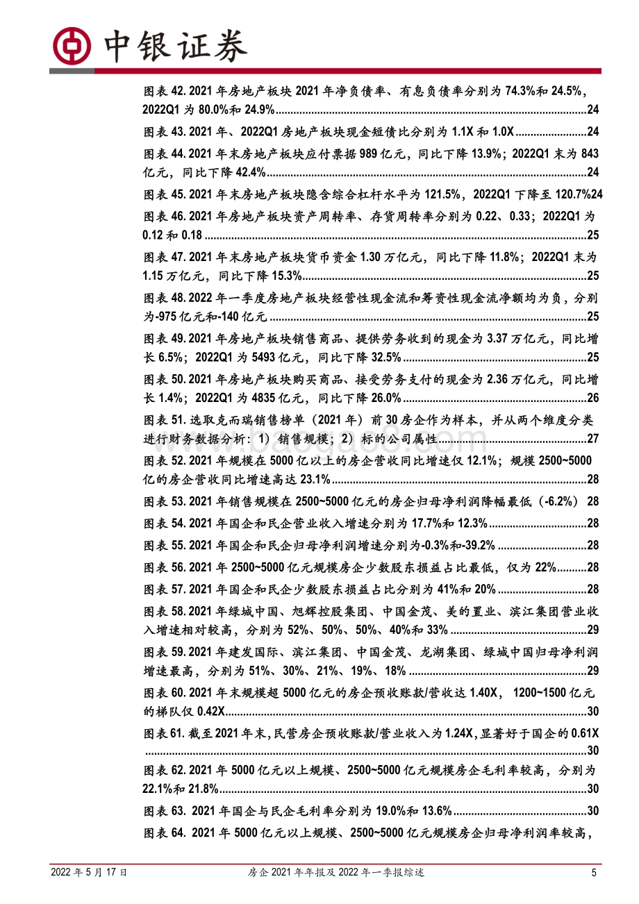 中银证券-房企2021年年报及2022年一季报综述_行业盈利承压_货币资金5年来首现负增长；房企分化加剧_总体趋向稳健经营_43页_1mb.pdf_第5页