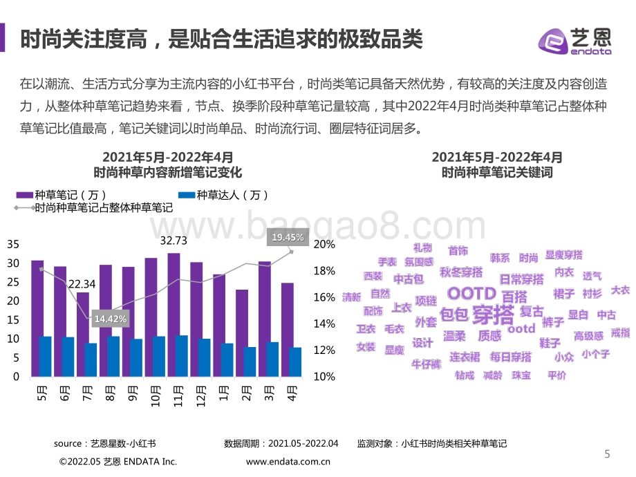 艺恩：小红书时尚品牌营销手册_34页_1mb.pdf_第5页
