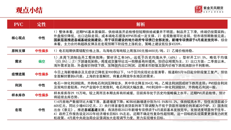 天风期货-PVC周报_内需不振_外需走弱_只剩成本支撑了吗__32页_4mb.pdf_第2页
