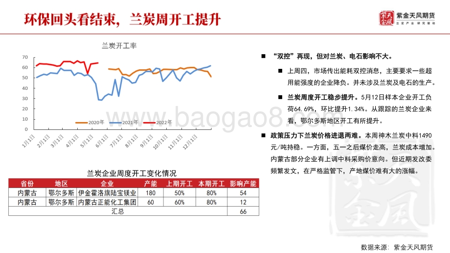 天风期货-PVC周报_内需不振_外需走弱_只剩成本支撑了吗__32页_4mb.pdf_第4页