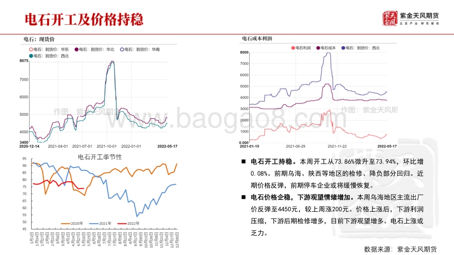 天风期货-PVC周报_内需不振_外需走弱_只剩成本支撑了吗__32页_4mb.pdf_第5页