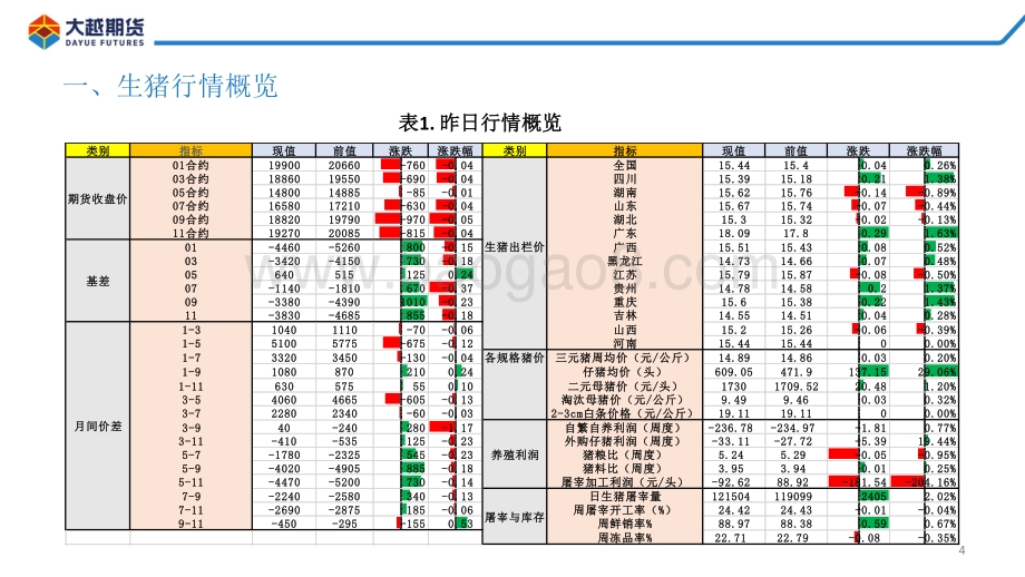 大越期货-生猪期货早报_26页_1mb.pdf_第4页