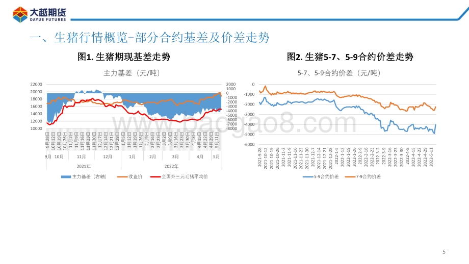 大越期货-生猪期货早报_26页_1mb.pdf_第5页