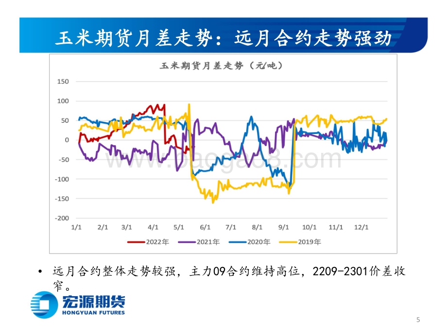 宏源期货-玉米和玉米淀粉周报_内外市场共振_替代品影响凸显_玉米短期区间震荡_19页_1mb.pdf_第5页