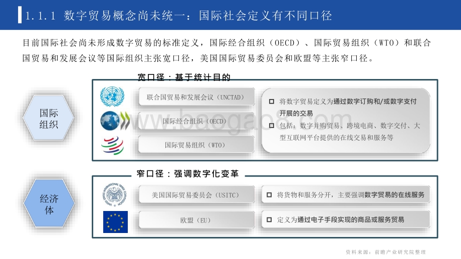 2022-2023年中国及全球数字贸易发展趋势研究报告.pptx_第4页