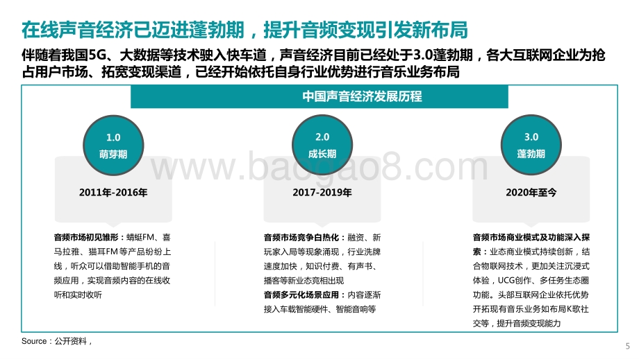 2022-2023声音经济洞察报告.pptx_第5页