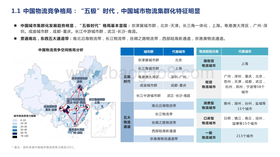 2022-2023年长江中游城市群仓储市场分析报告.pptx_第4页