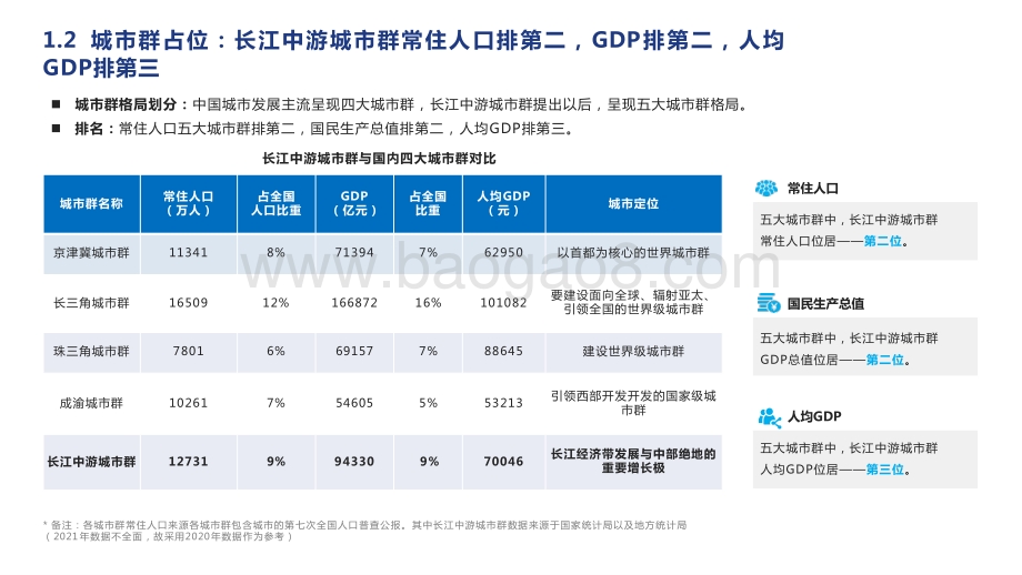 2022-2023年长江中游城市群仓储市场分析报告.pptx_第5页