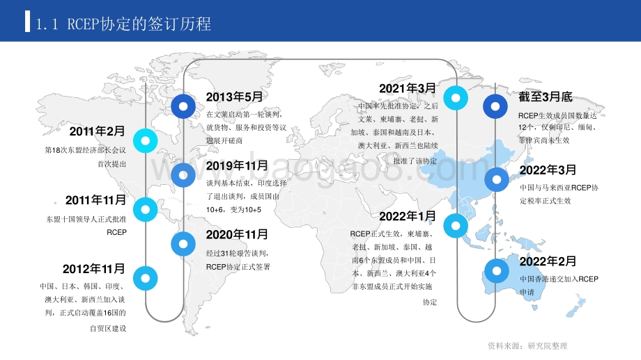 2022-2023年RCEP的机遇与挑战专题研究报告.pptx_第4页