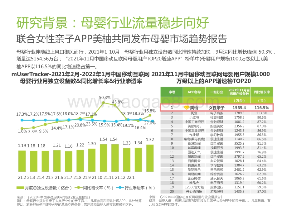 2022-2023中国母婴新消费研究报告.pptx_第3页