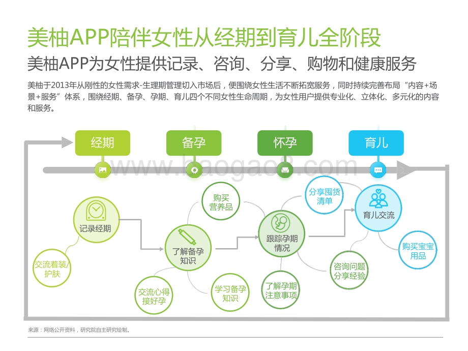 2022-2023中国母婴新消费研究报告.pptx_第4页