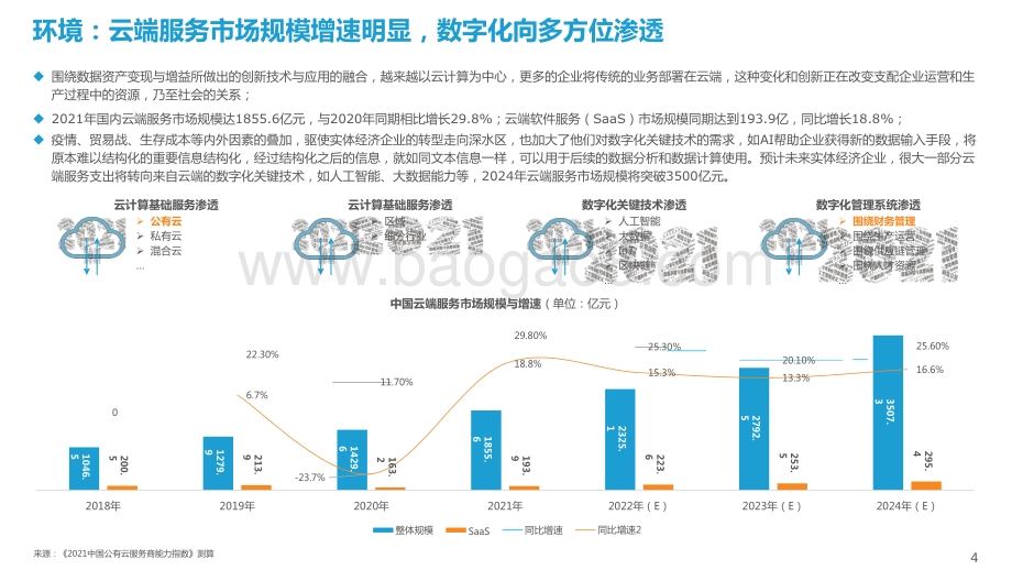 2022-2023中小企业财税数字化发展研究报告.pptx_第4页