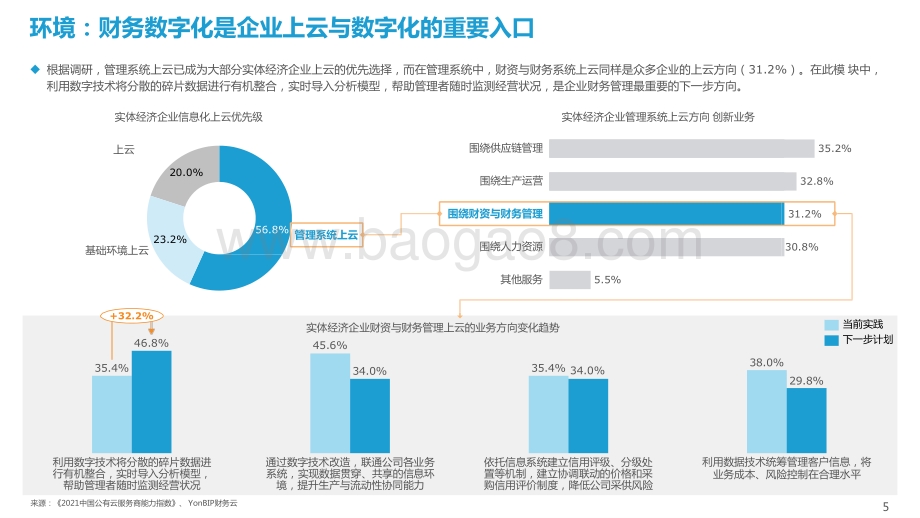 2022-2023中小企业财税数字化发展研究报告.pptx_第5页