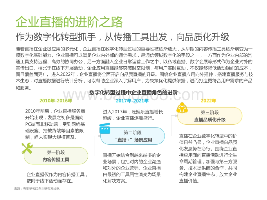 2022-2023中国品质直播选型与应用研究报告.pptx_第4页