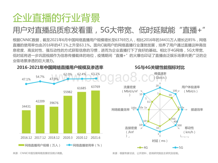 2022-2023中国品质直播选型与应用研究报告.pptx_第5页