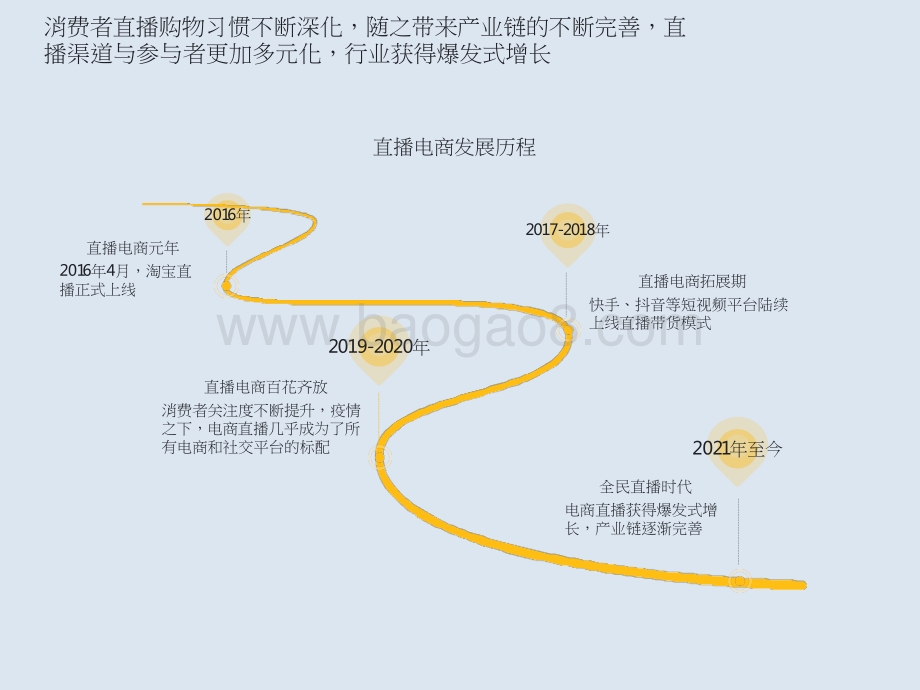 2022-2023年中国短视频直播电商发展洞察报告.pptx_第4页