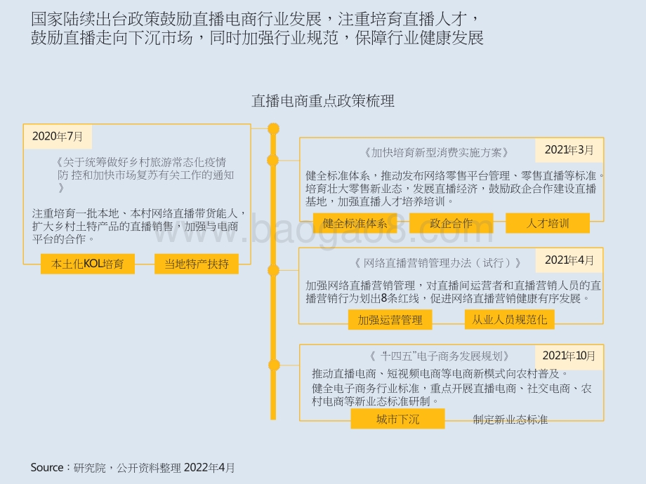 2022-2023年中国短视频直播电商发展洞察报告.pptx_第5页