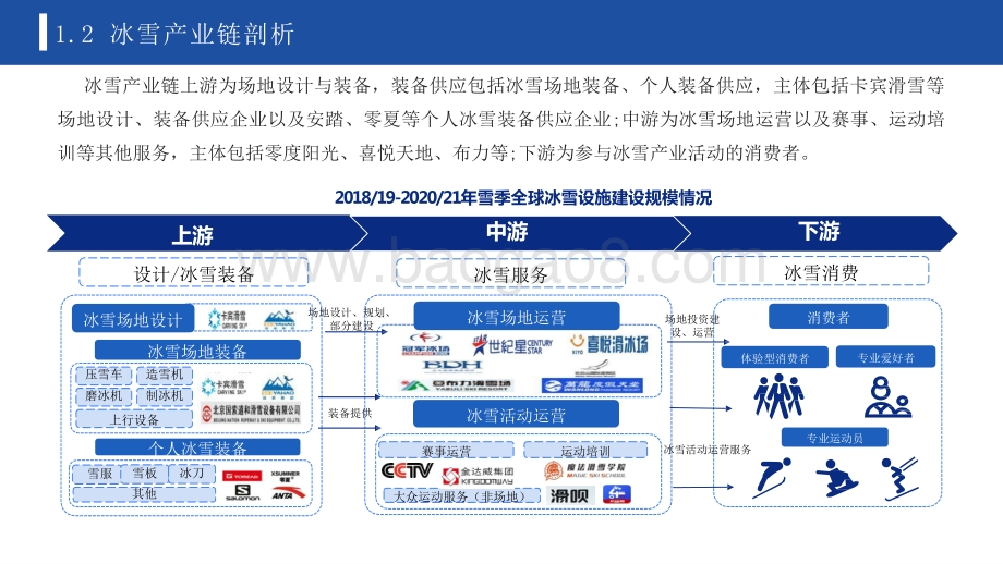 2022-2023年中国冰雪产业趋势发展研究报告.pptx_第5页
