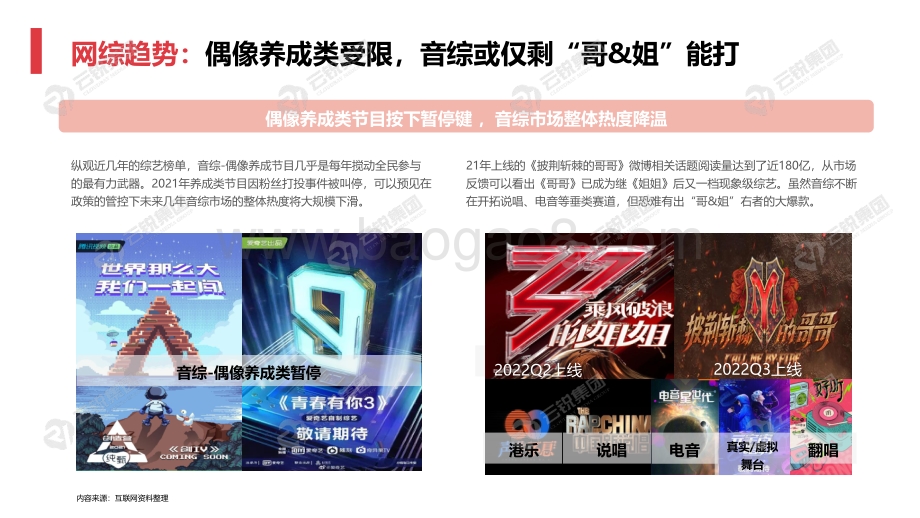 云锐：2022年长短视频IP格局及趋势洞察报告_31页_8mb.pdf_第4页