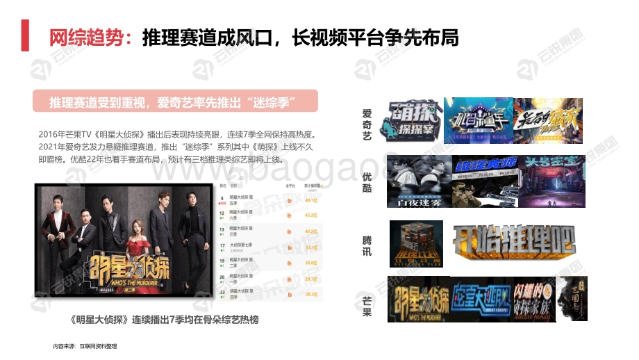 云锐：2022年长短视频IP格局及趋势洞察报告_31页_8mb.pdf_第5页
