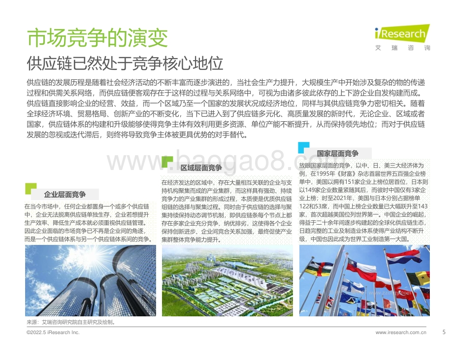 艾瑞咨询：2022年中国供应链数字化升级行业研究报告_45页_2mb.pdf_第5页
