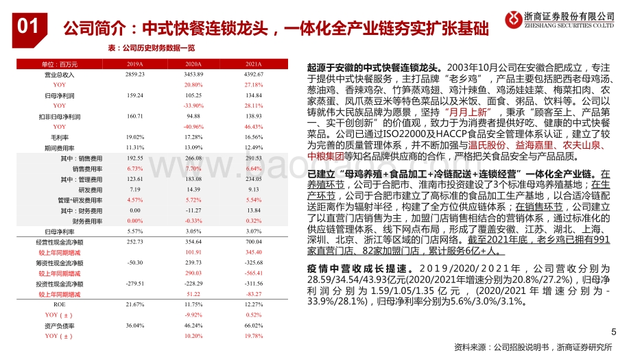 浙商证券-餐饮_新股系列专题之老乡鸡-中式快餐连锁巨头_一体化全产业链助力成长_27页_2mb.pdf_第5页